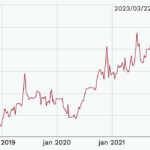 00numindex22-03-2023